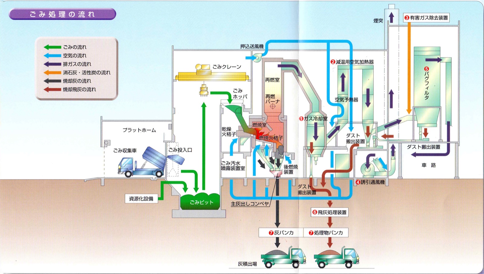 可燃ごみ処理フロー図
